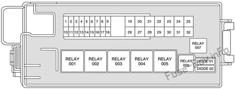 2002 ford thunderbird central junction box location|All Wiring Diagrams for Ford Thunderbird 2002.